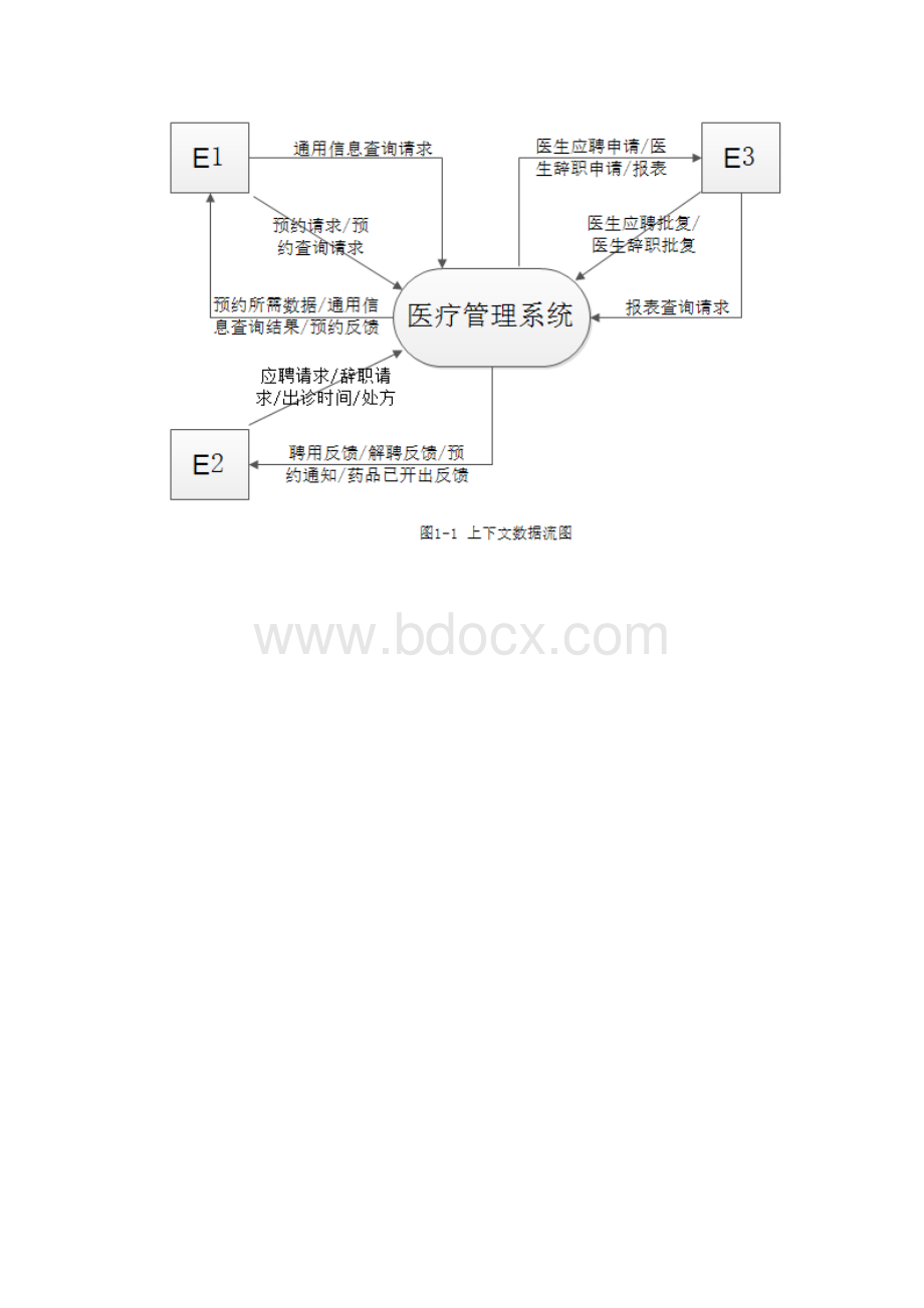 软考上半年数据库系统工程师考试真题下午题.docx_第2页