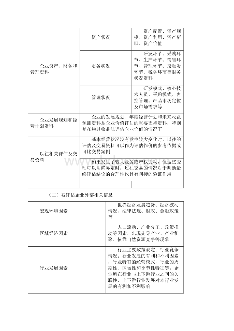 资产评估师考试讲义20201第二章 企业价值评估信息的收集和分析Word格式.docx_第2页