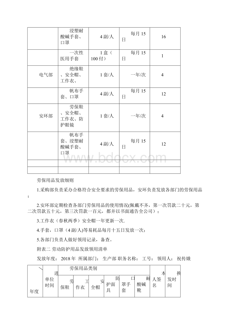 劳保用品管理台帐.docx_第2页