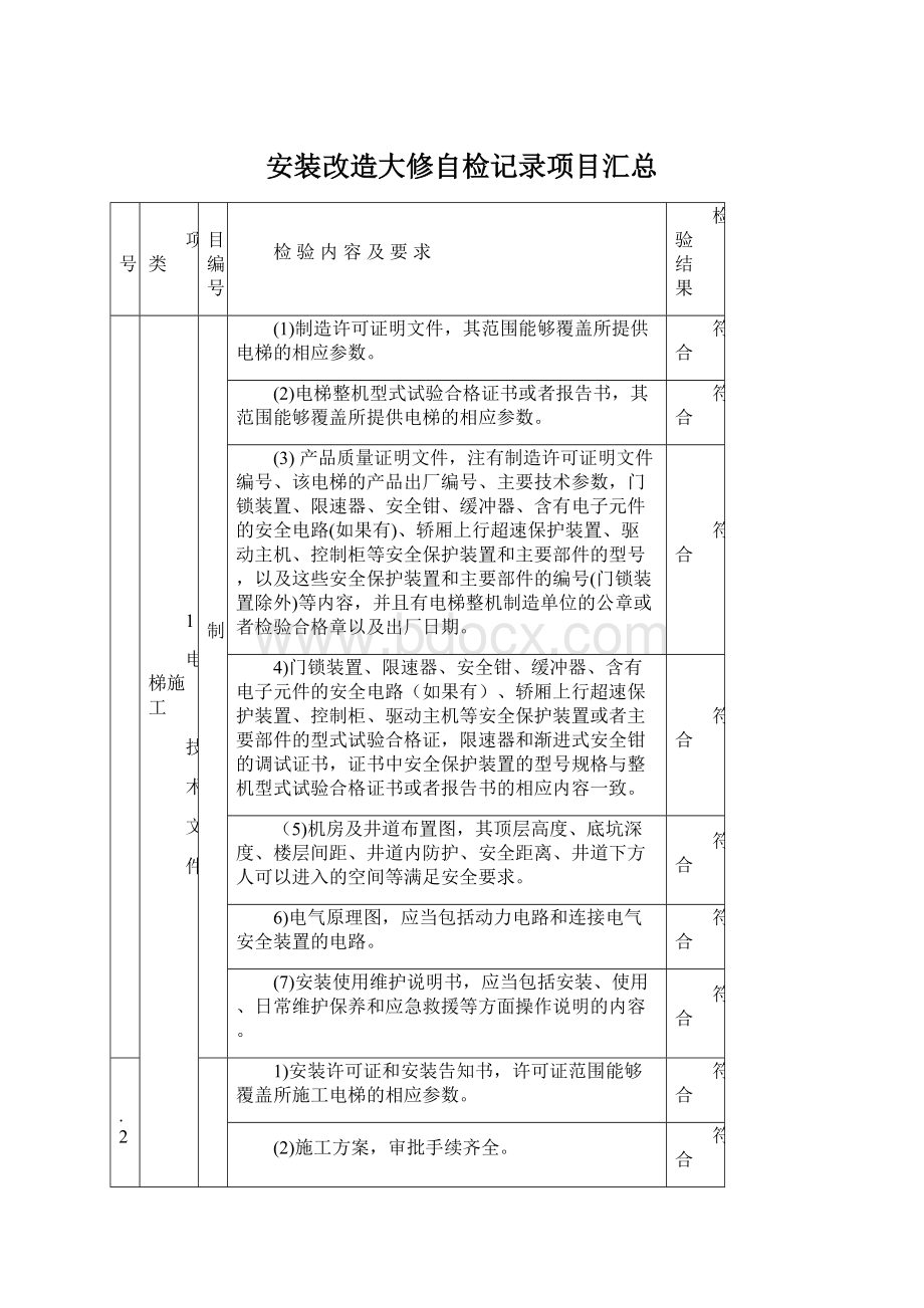 安装改造大修自检记录项目汇总.docx