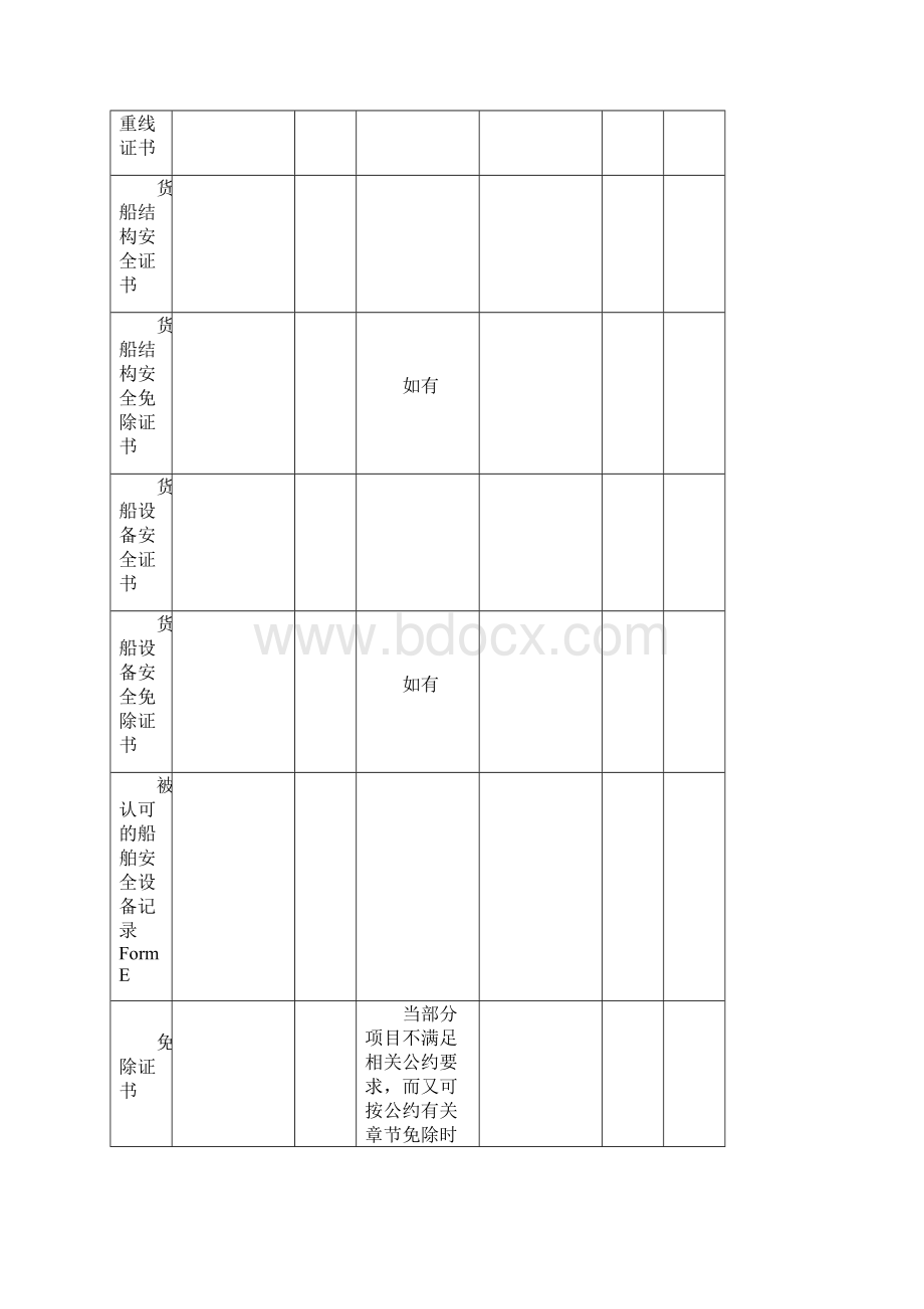 船舶安全检查项目表.docx_第2页