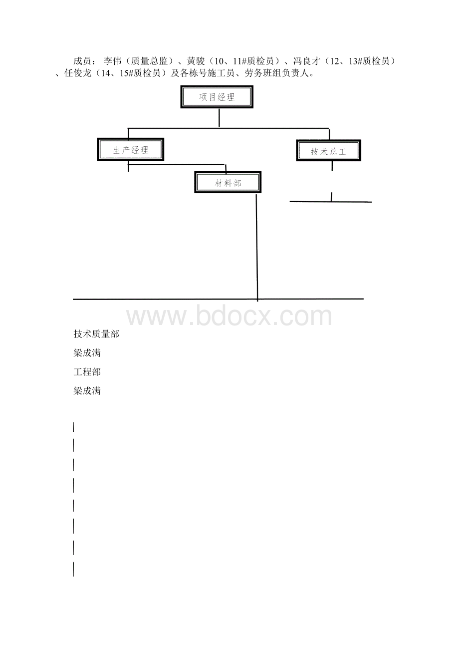 工程质量通病防治措施版Word格式.docx_第2页