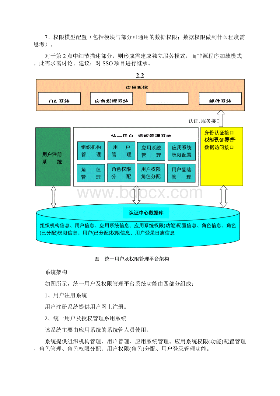 统一用户及权限管理Word文档下载推荐.docx_第3页