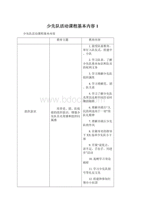 少先队活动课程基本内容 1文档格式.docx