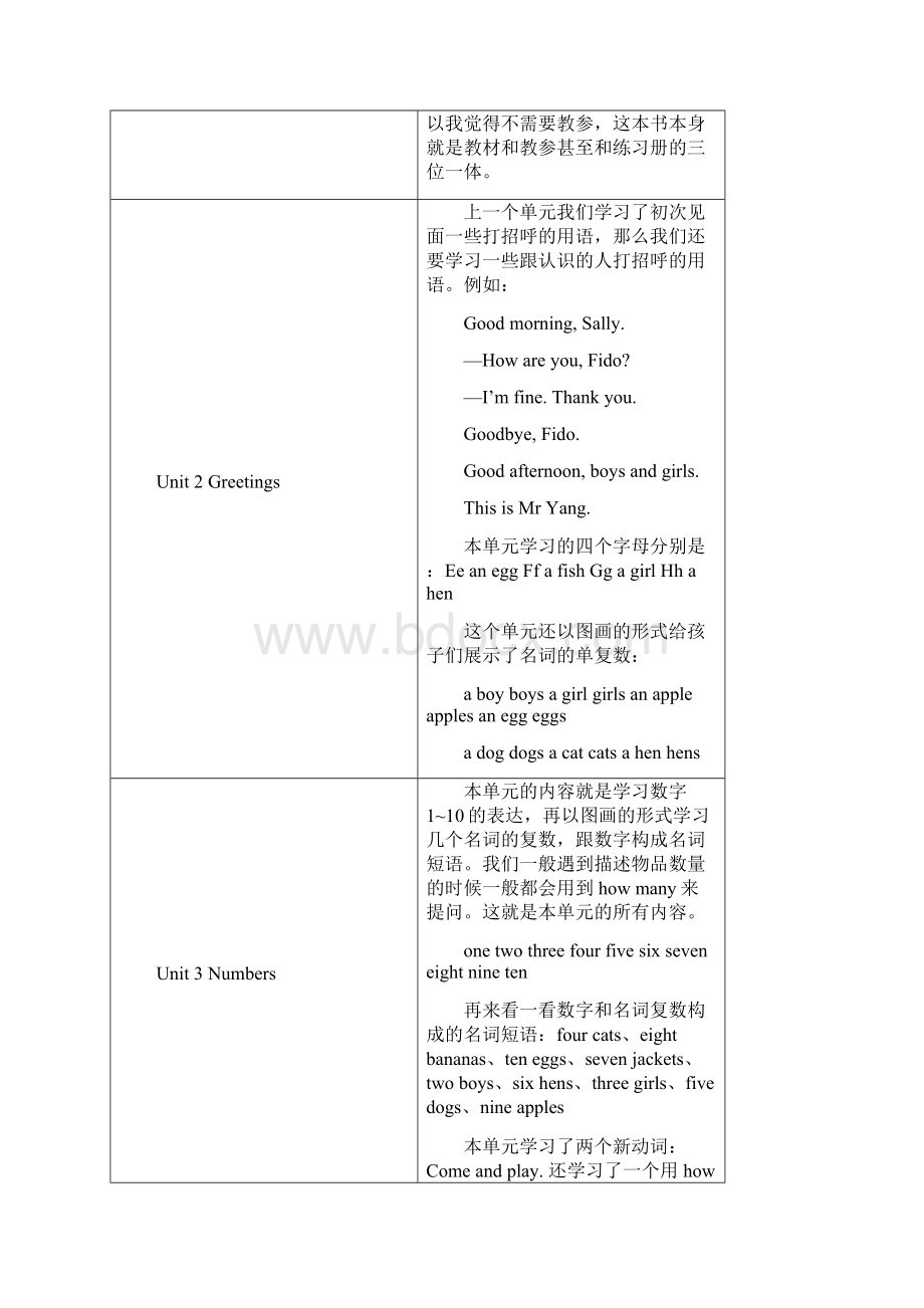 小学英语教材闽教版知识梳理.docx_第2页