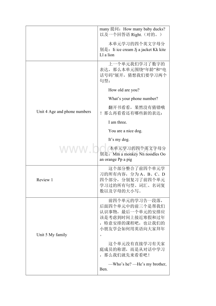 小学英语教材闽教版知识梳理.docx_第3页