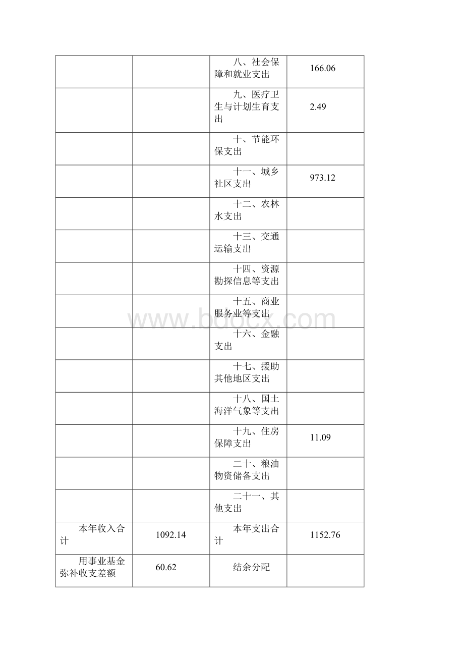 上海金山区张堰镇容环境事务所部门决算Word文档下载推荐.docx_第2页