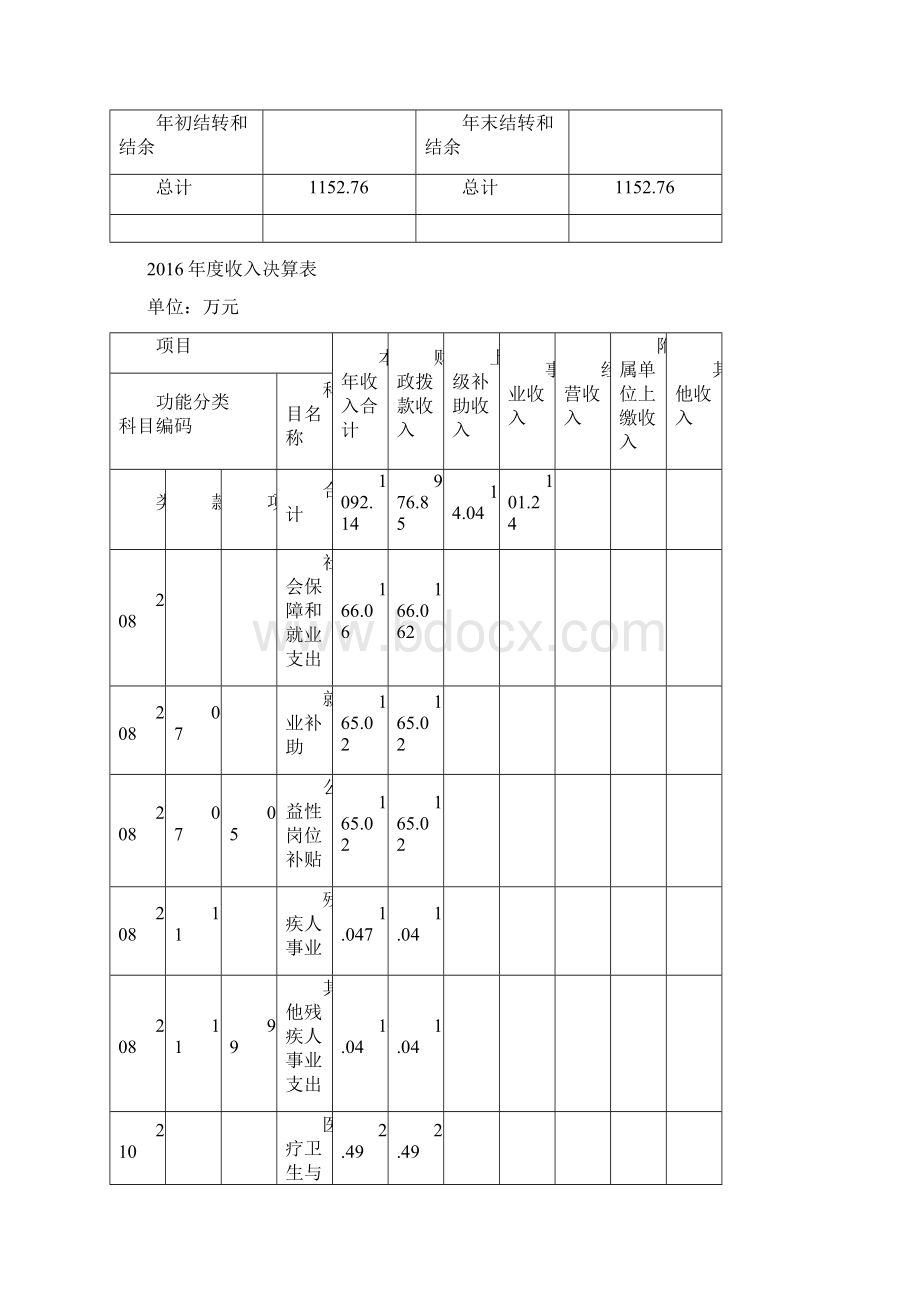 上海金山区张堰镇容环境事务所部门决算Word文档下载推荐.docx_第3页