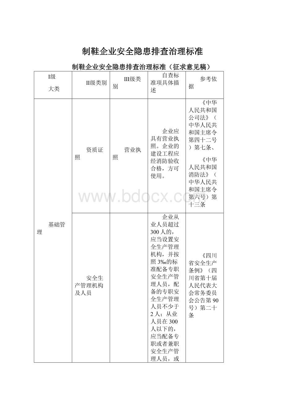 制鞋企业安全隐患排查治理标准.docx_第1页