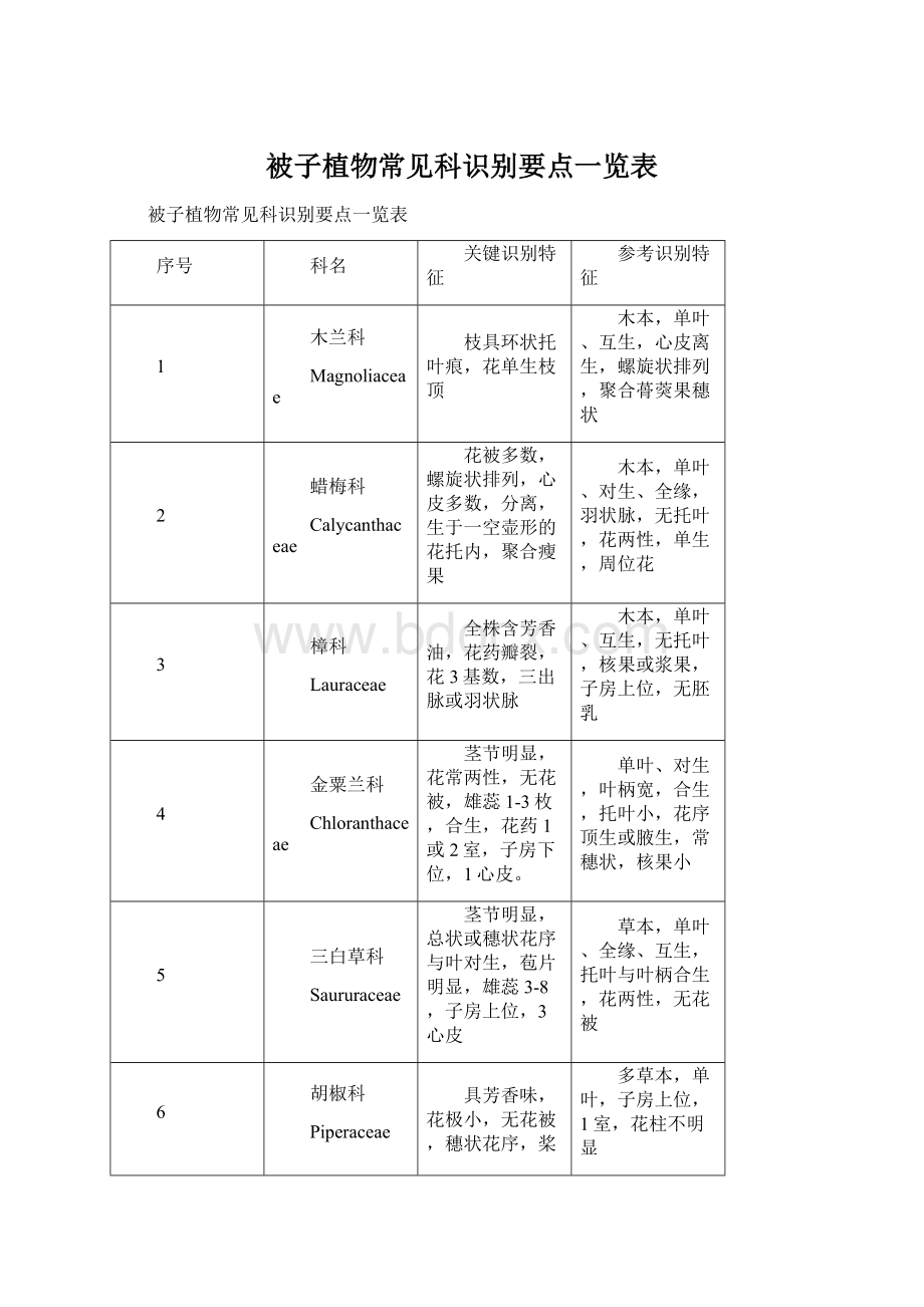 被子植物常见科识别要点一览表.docx_第1页