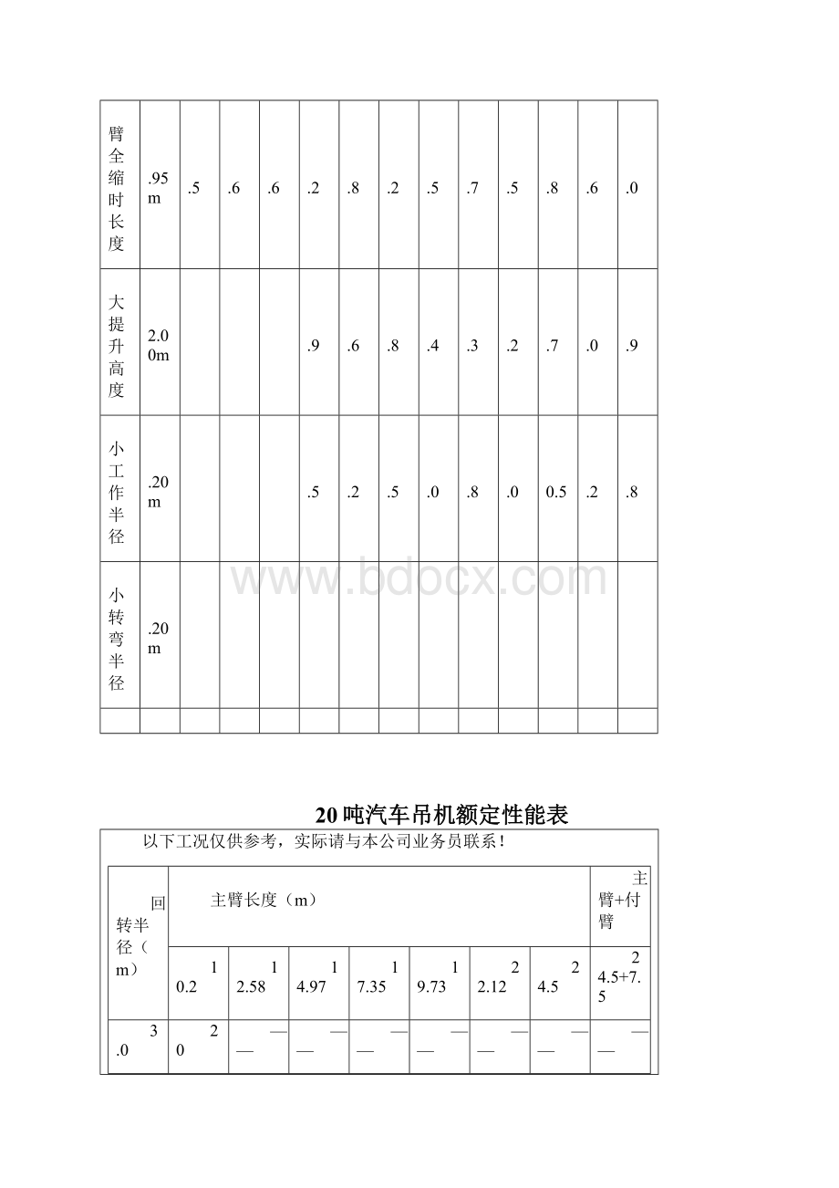 8150吨汽车吊性能表.docx_第2页