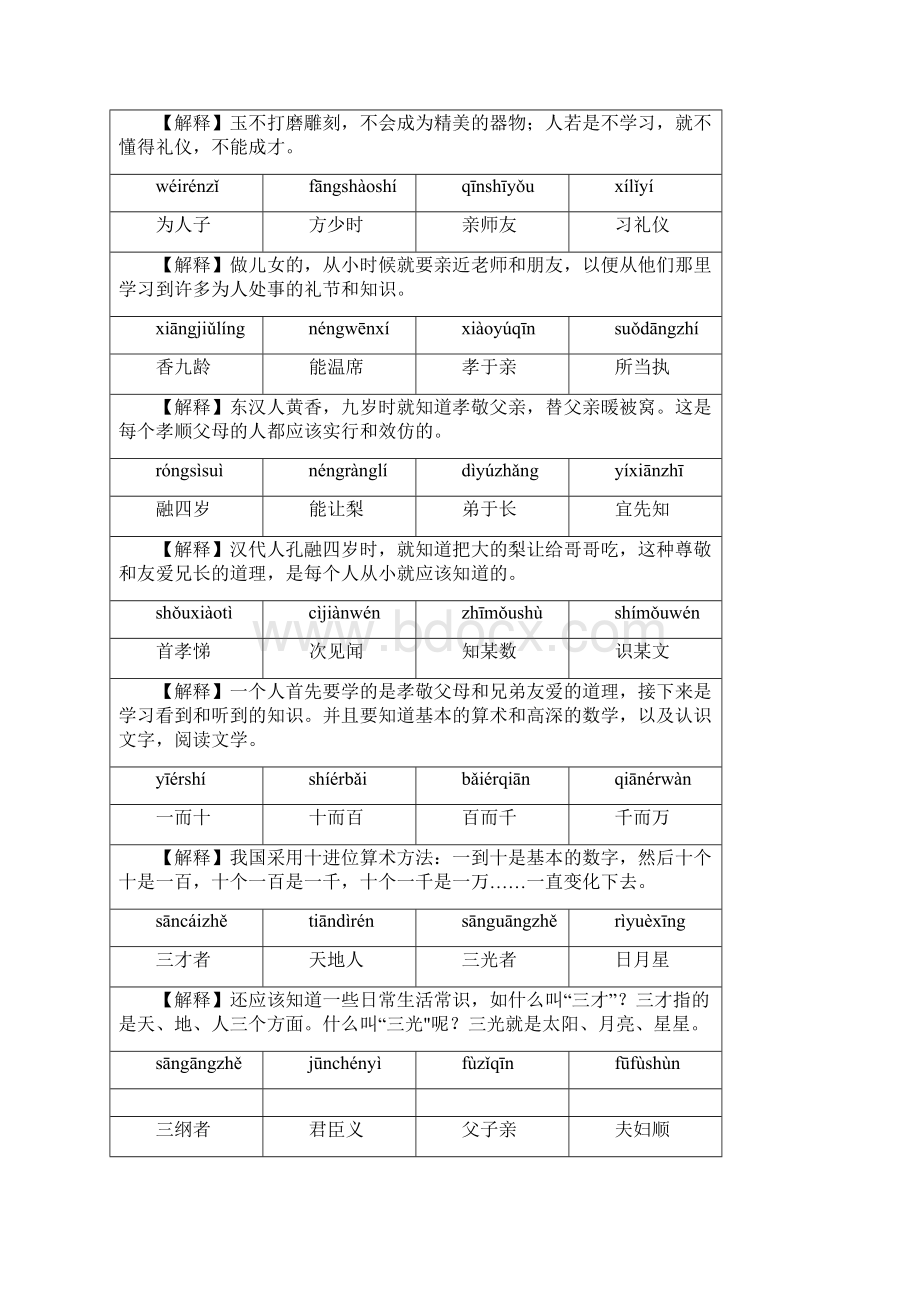 《三字经》注释完整版.docx_第2页