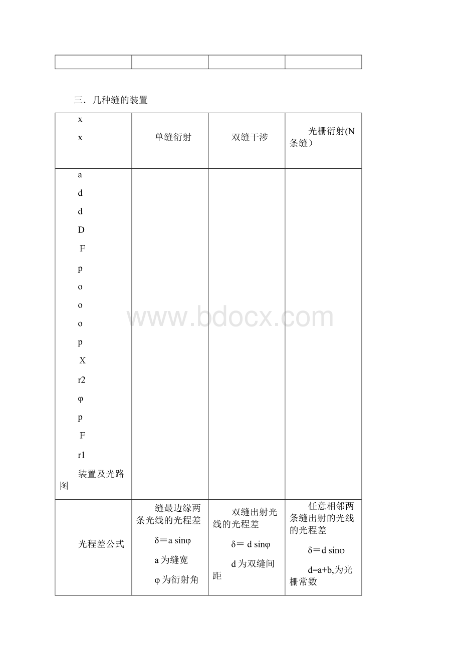 普通物理A下小结.docx_第3页