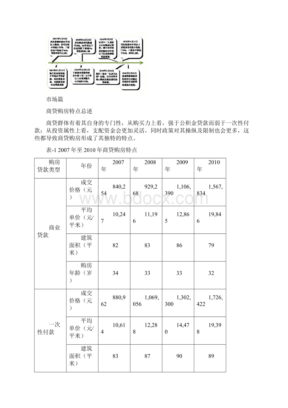 北京市二手房房贷市场分析报告范本.docx_第3页