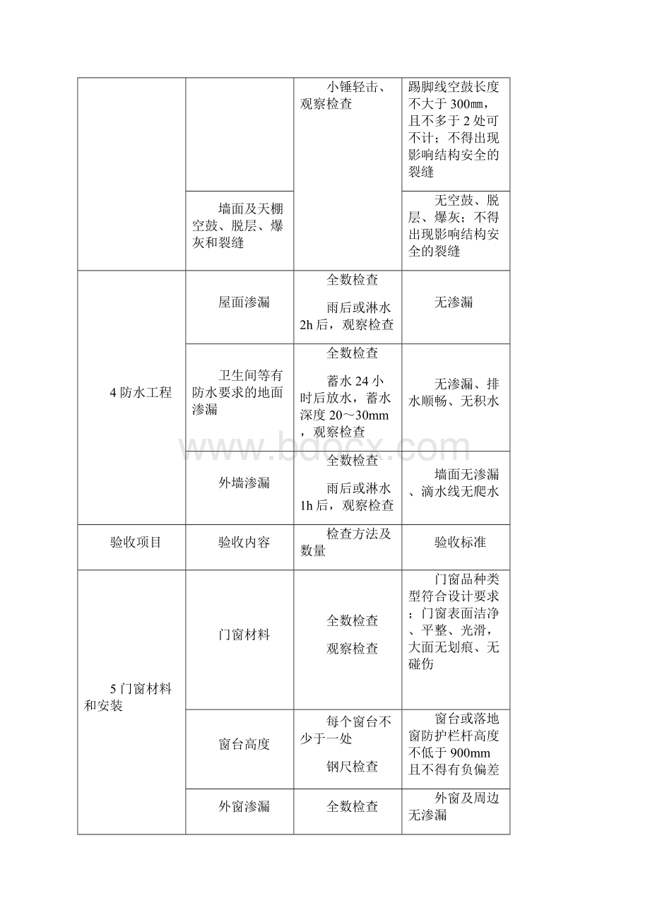 住宅工程质量分户验收规范要求.docx_第2页