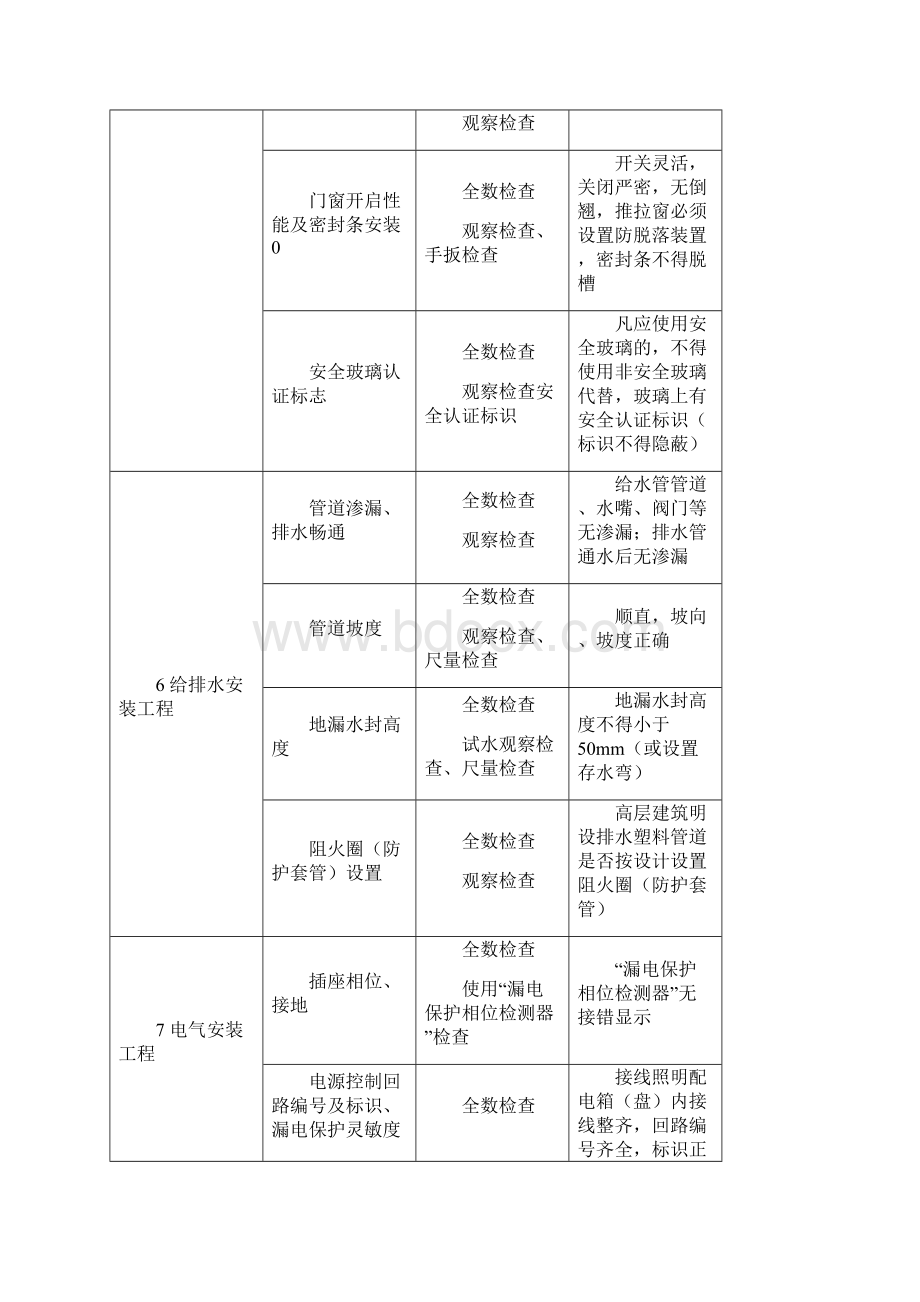 住宅工程质量分户验收规范要求.docx_第3页