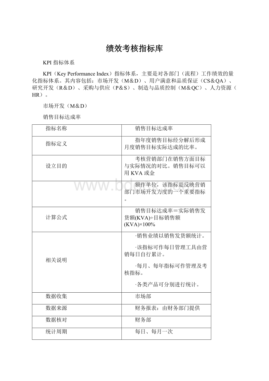 绩效考核指标库Word下载.docx