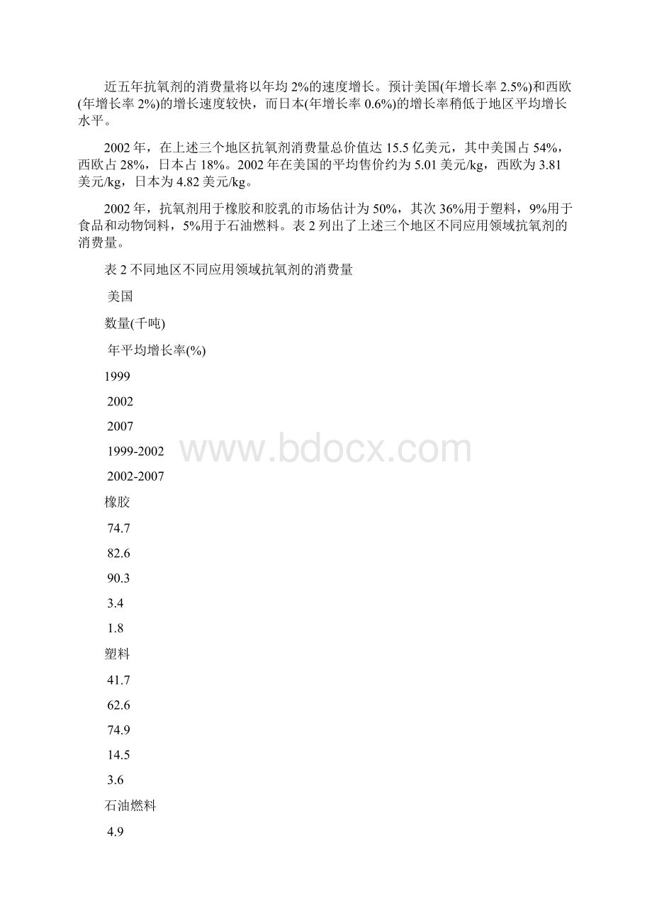 国外抗氧剂市场概况.docx_第3页