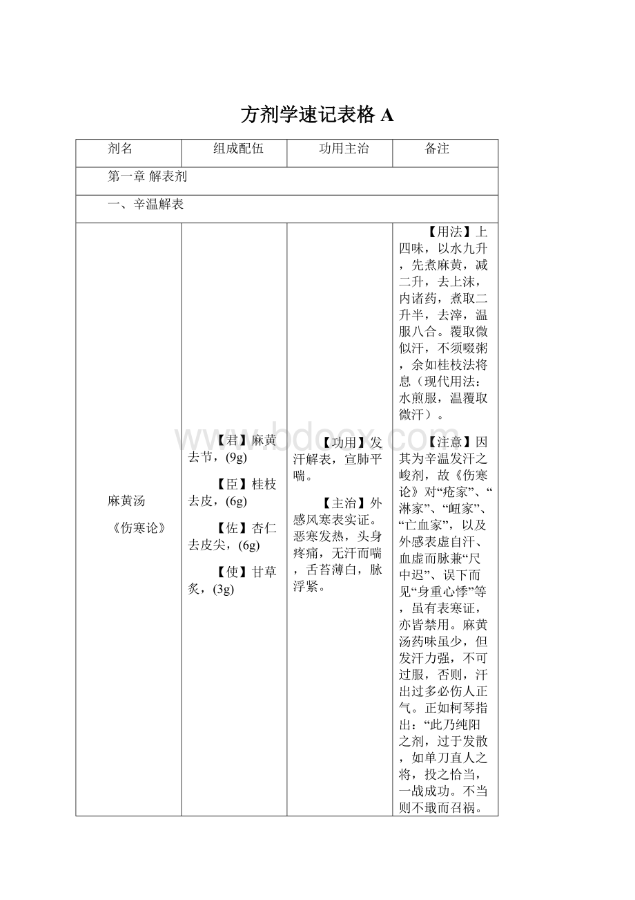 方剂学速记表格A.docx_第1页