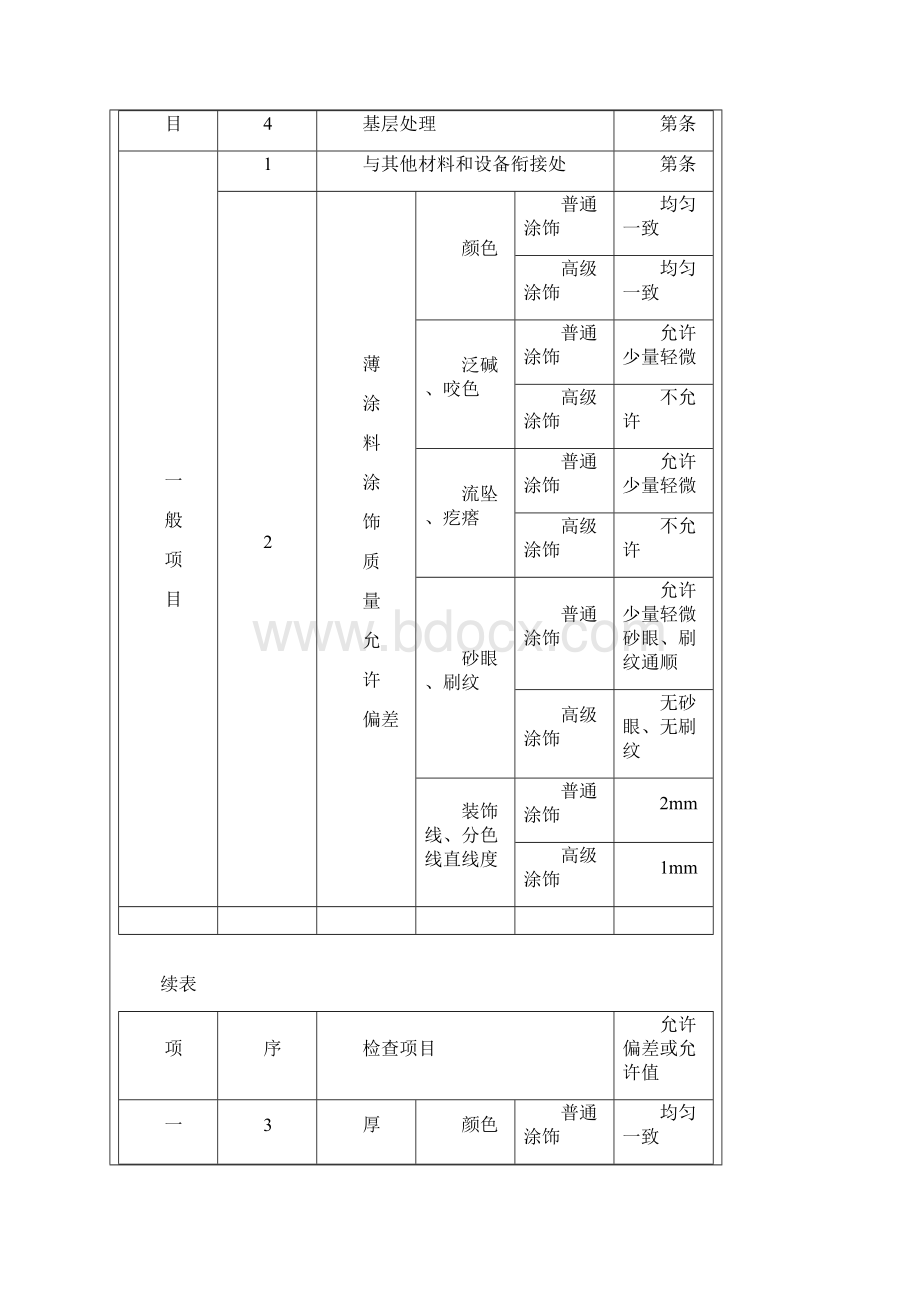 装饰装修施工技术交底范例Word文档下载推荐.docx_第2页