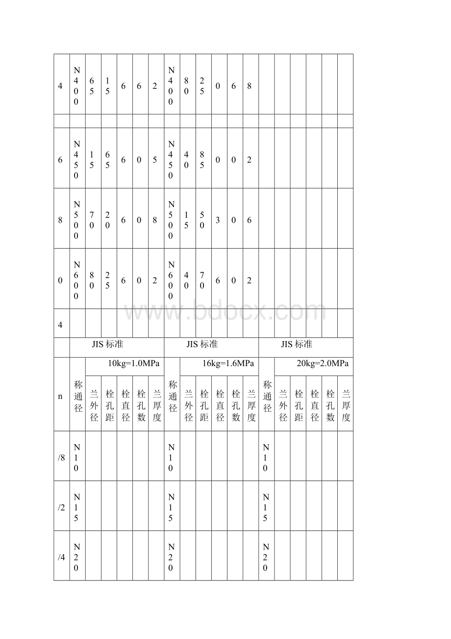 常用法兰规格尺寸表Word格式文档下载.docx_第3页