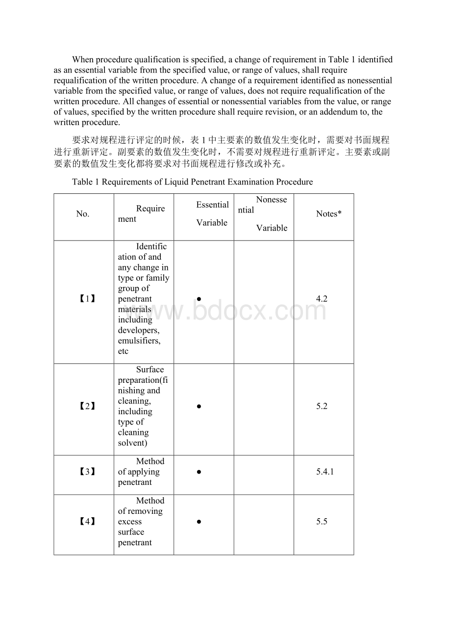 CP02PT液体渗透检测Word文档下载推荐.docx_第3页