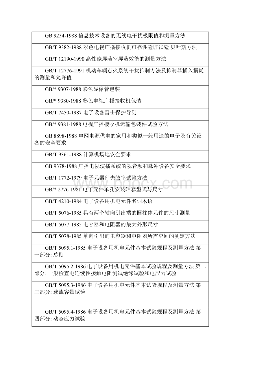 电子产品可靠性试验国家标准清单Word格式文档下载.docx_第3页