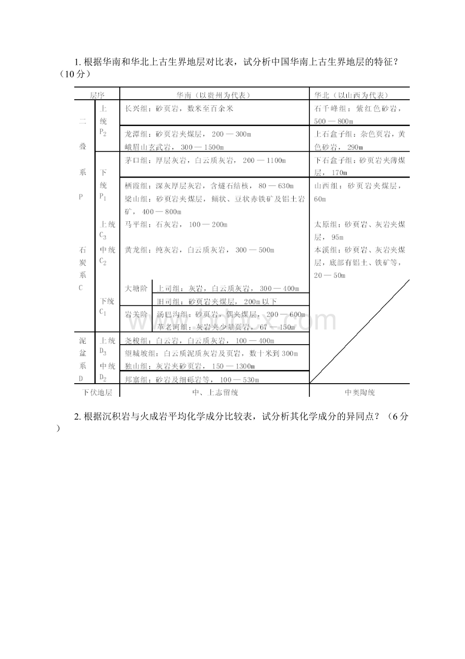 地质学基础试题及答案0002Word文件下载.docx_第3页