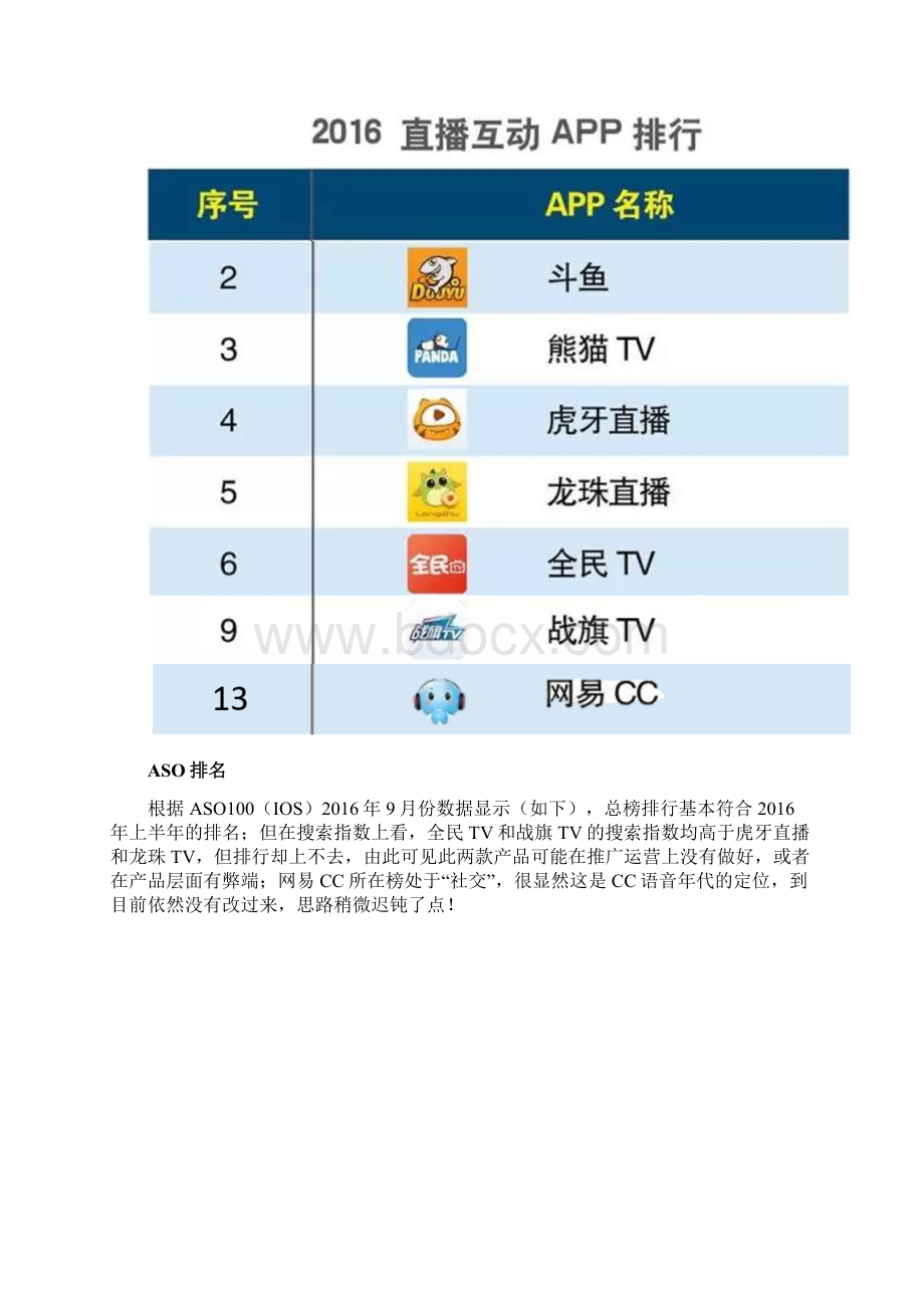 游戏直播竞品分析以虎牙斗鱼网易CC为主市场篇.docx_第2页