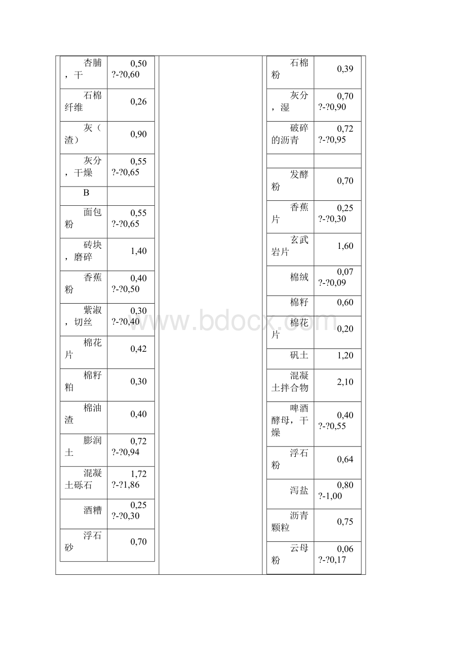 常见散料堆积密度.docx_第2页