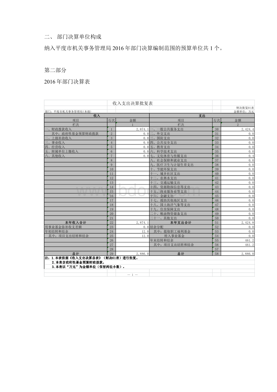 平度机关事务管理局部门决算Word文档格式.docx_第2页