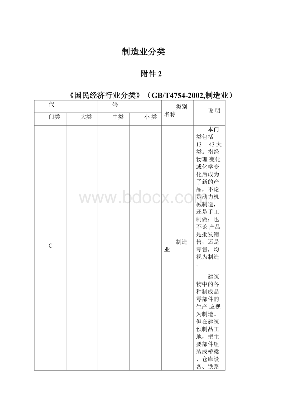 制造业分类.docx