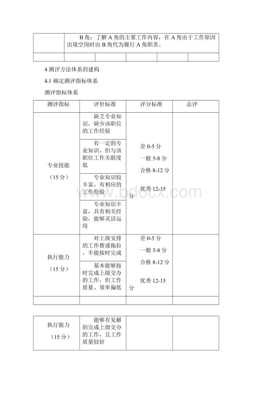 人才测评方案Word下载.docx_第3页