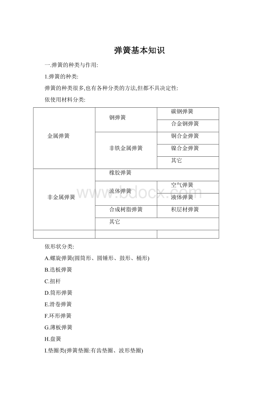 弹簧基本知识.docx_第1页