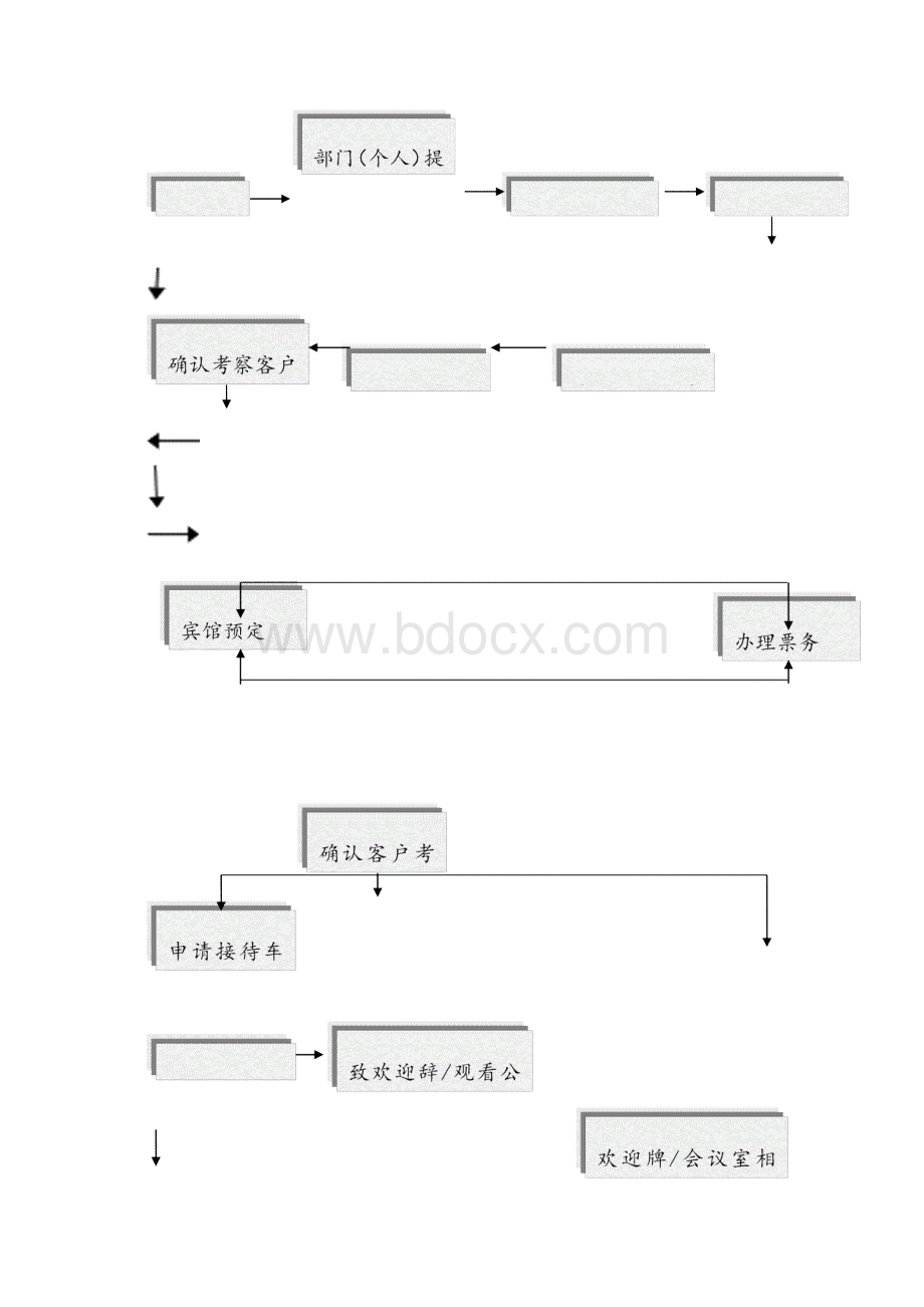 客户考察参观及接待流程.docx_第2页