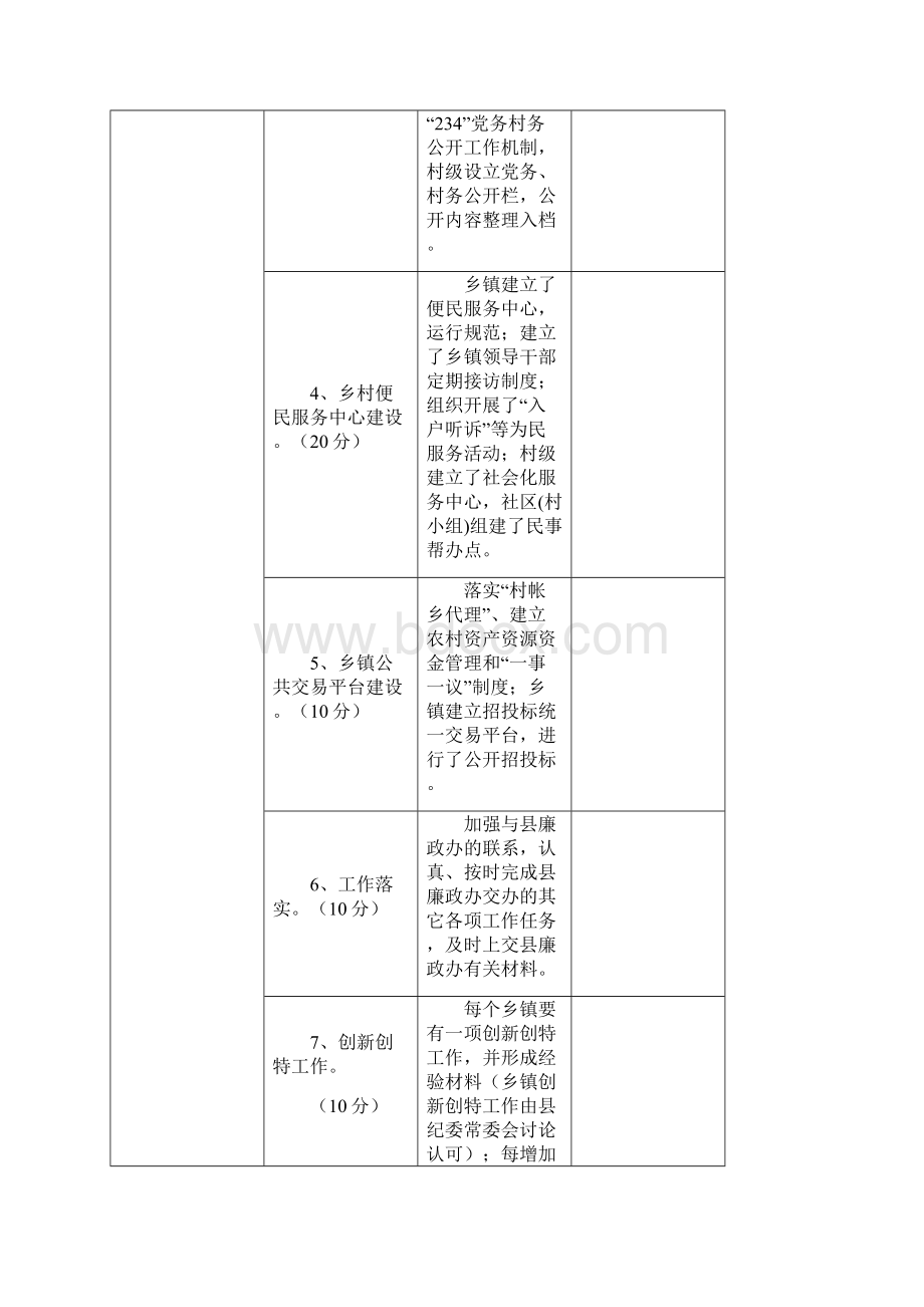 乡镇纪检监察工作绩效考评细则Word文档格式.docx_第2页