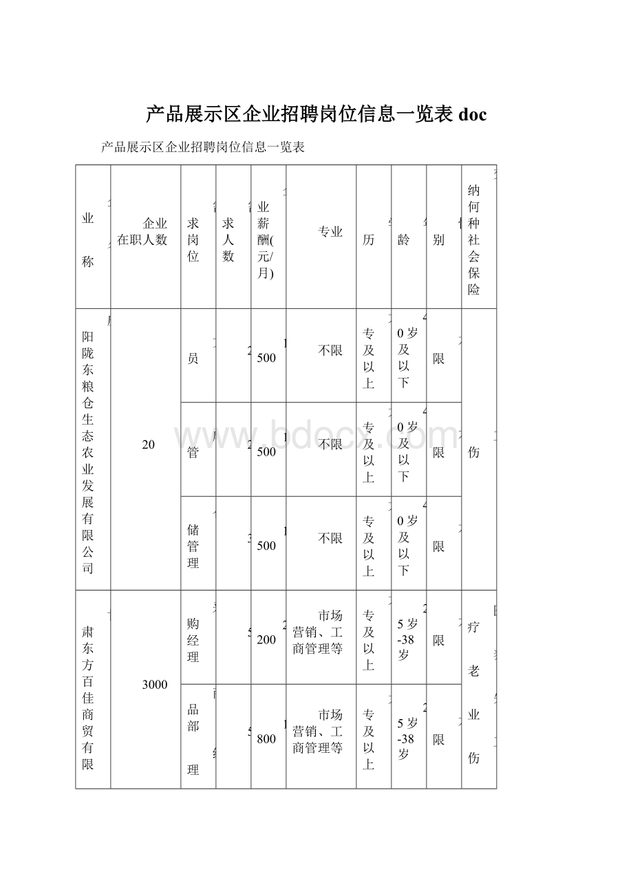 产品展示区企业招聘岗位信息一览表 doc.docx_第1页