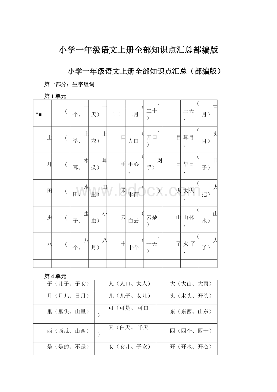 小学一年级语文上册全部知识点汇总部编版.docx_第1页