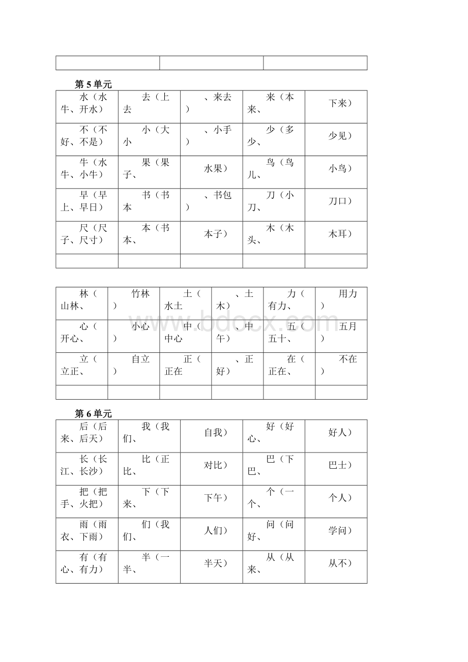 小学一年级语文上册全部知识点汇总部编版.docx_第2页