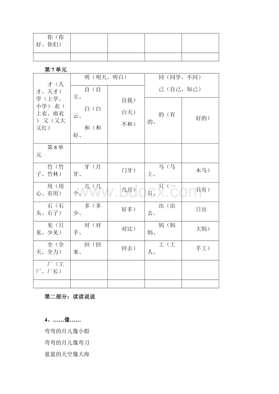 小学一年级语文上册全部知识点汇总部编版.docx_第3页