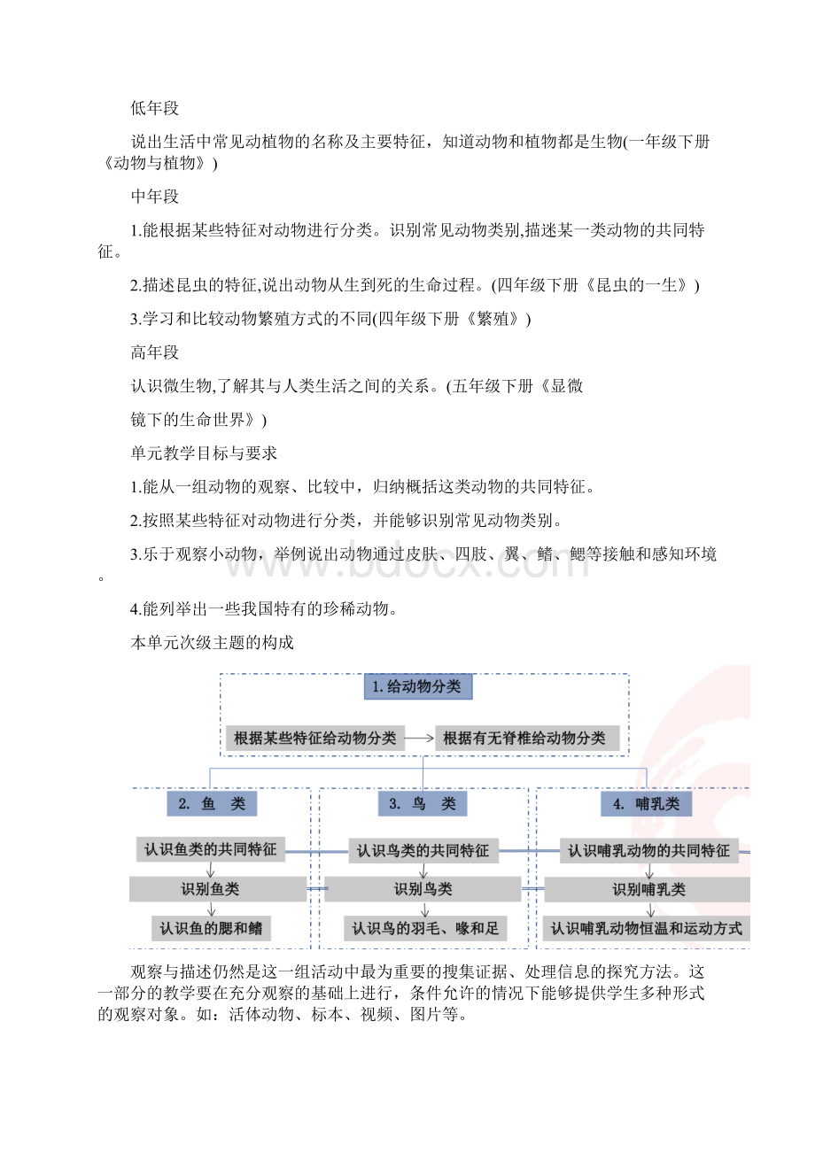 新苏教版科学四年级上册单元概述.docx_第2页