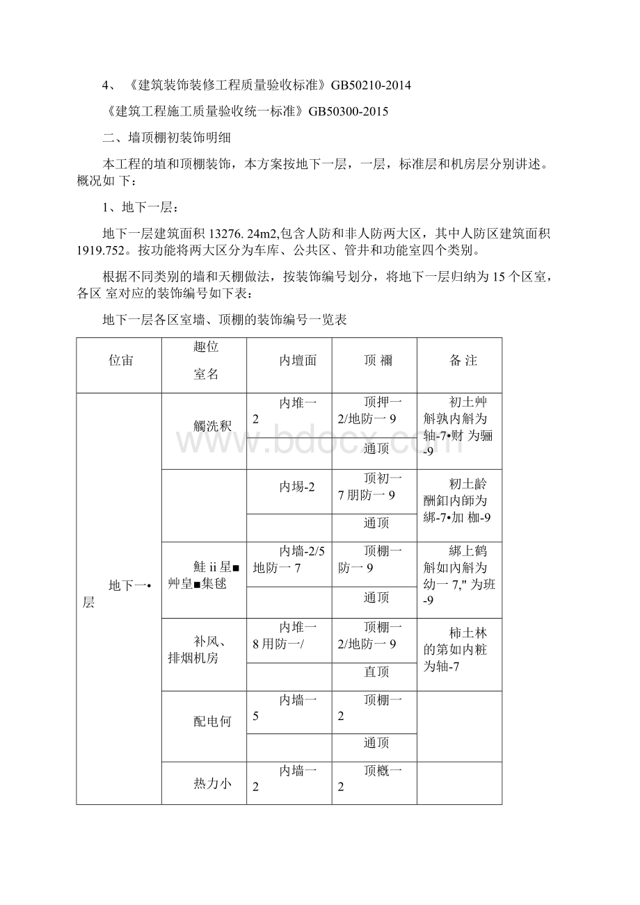 内墙顶棚腻子涂料工程施工组织设计方案.docx_第2页