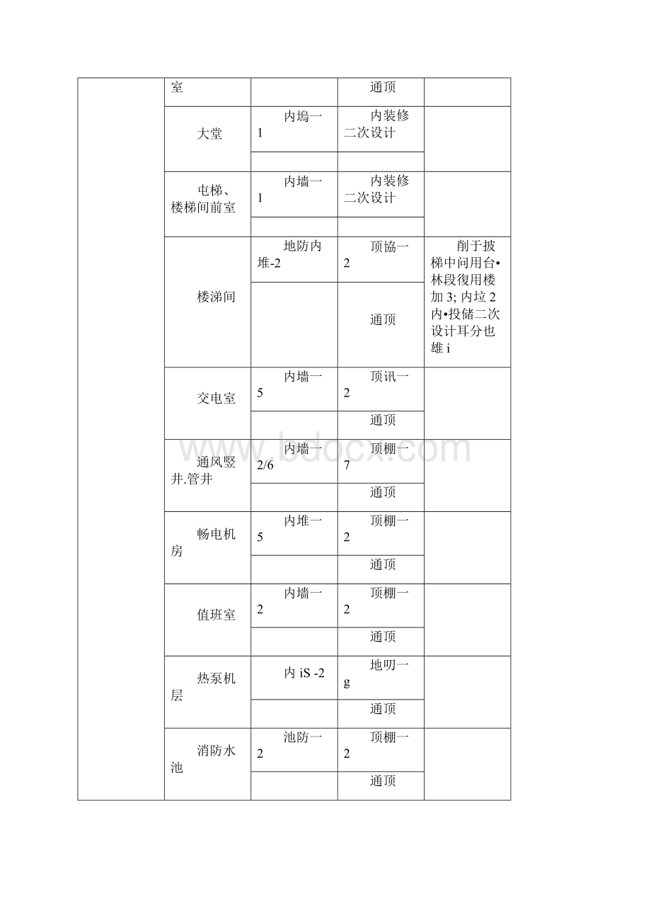 内墙顶棚腻子涂料工程施工组织设计方案Word格式.docx_第3页