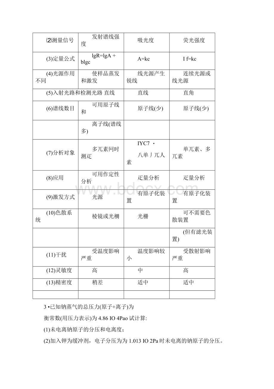 原子吸收光谱法习题及答案xWord文件下载.docx_第2页