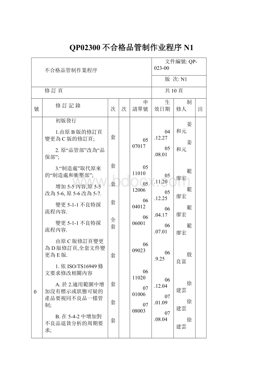 QP02300不合格品管制作业程序N1.docx_第1页