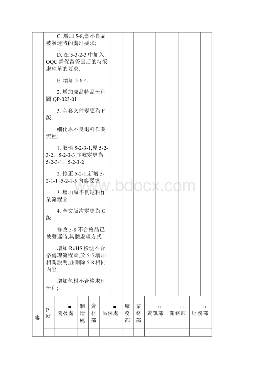 QP02300不合格品管制作业程序N1Word文件下载.docx_第2页