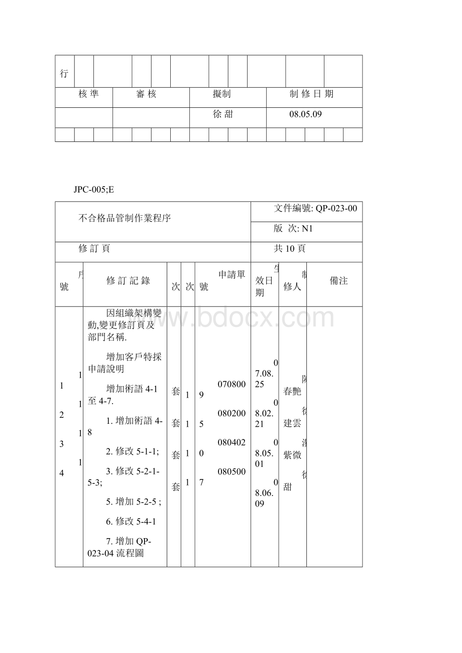 QP02300不合格品管制作业程序N1.docx_第3页