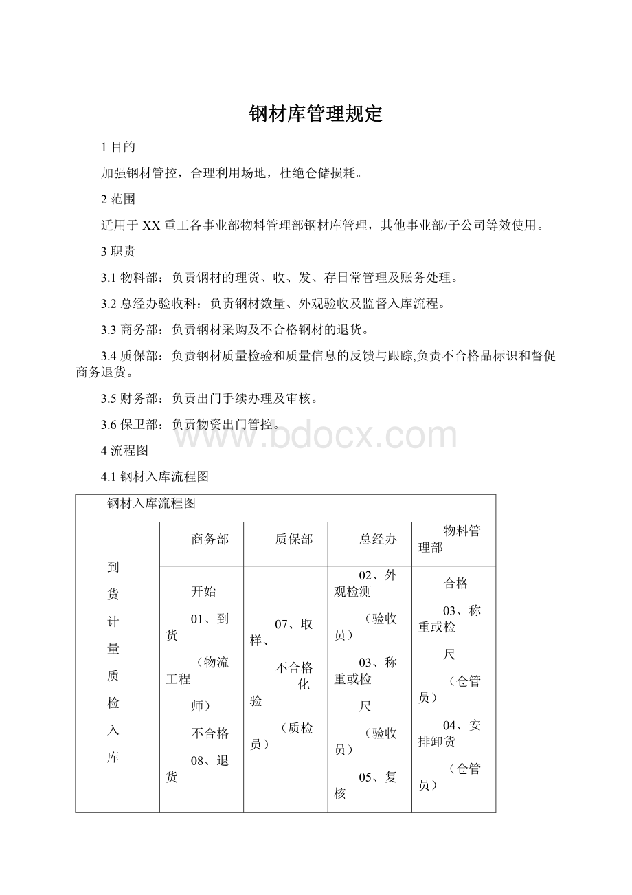 钢材库管理规定.docx