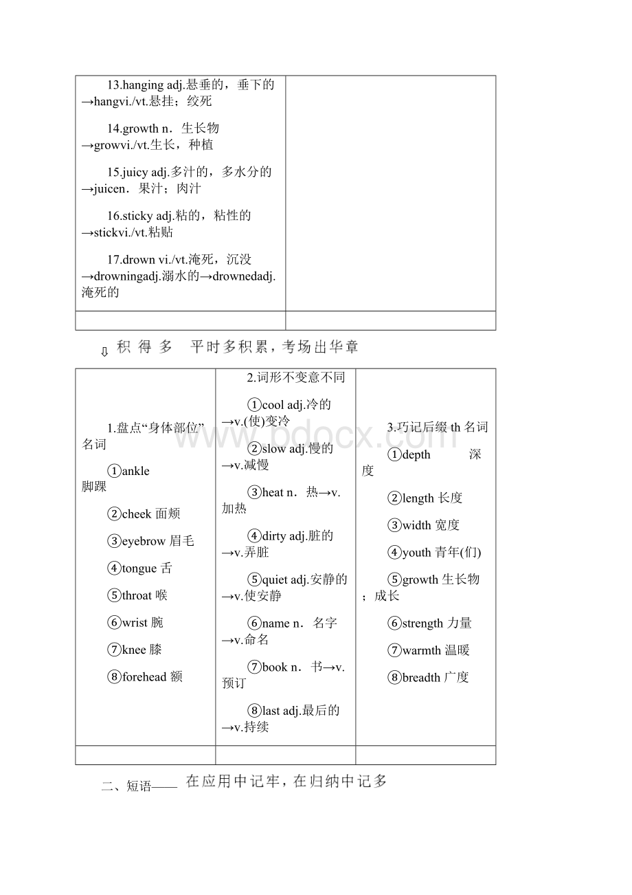 重庆大学版高考英语一轮复习必修4 Unit3学案.docx_第2页