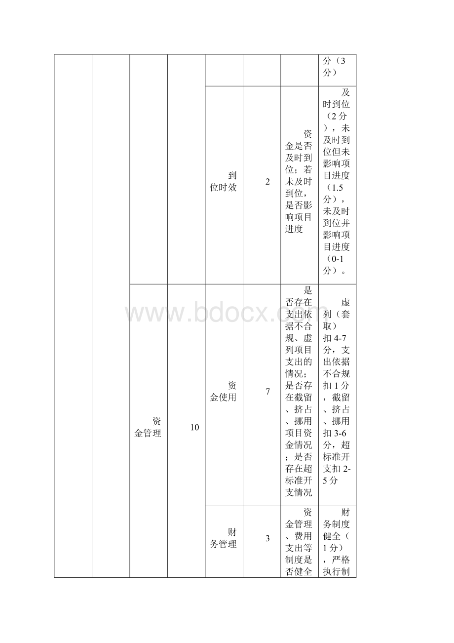 最新财政支出绩效评价指标体系资料.docx_第3页